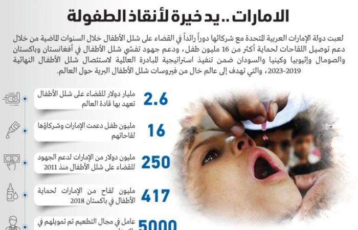 A global appraisal of the UAE’s efforts to eradicate polio –...