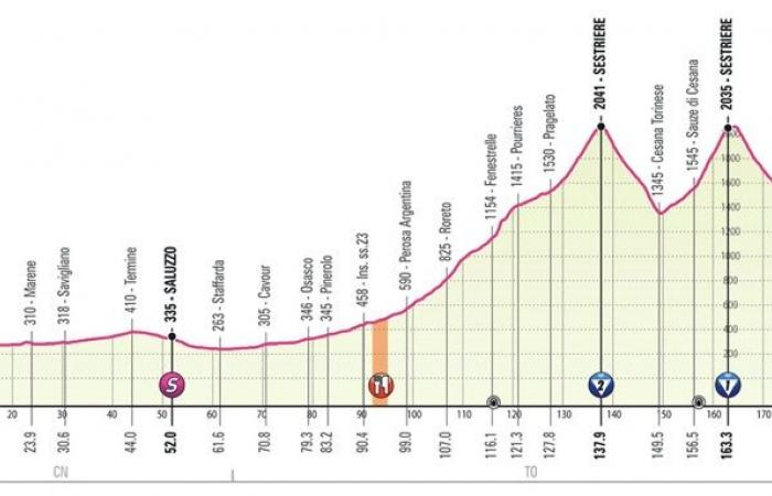 Giro 2020: Preview of the last mountain stage to Sestriere