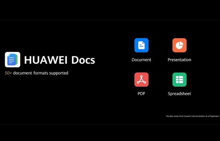 Huawei unveils its alternative to Microsoft Office and Google Docs