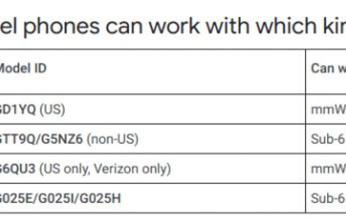 Not in America? Forget about an mmwave 5G handset this...