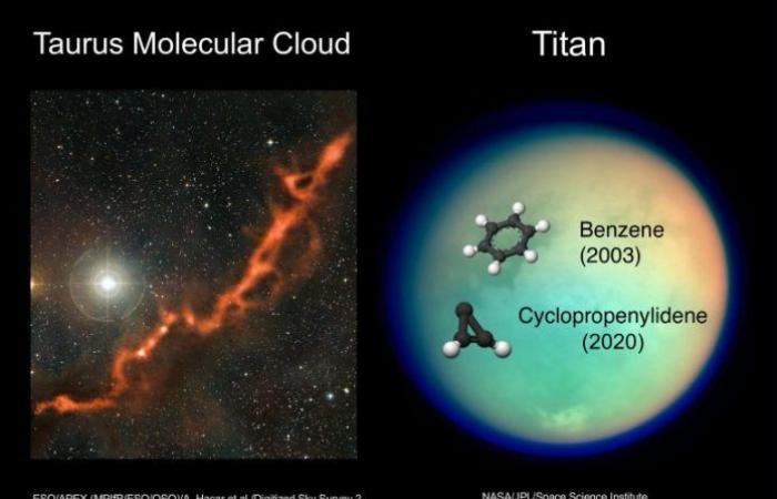 NASA discovers a “very strange” molecule in Titan’s atmosphere