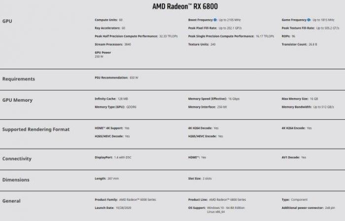 AMD’s Radeon RX 6900 XT and 6800 XT GPUs are finally...