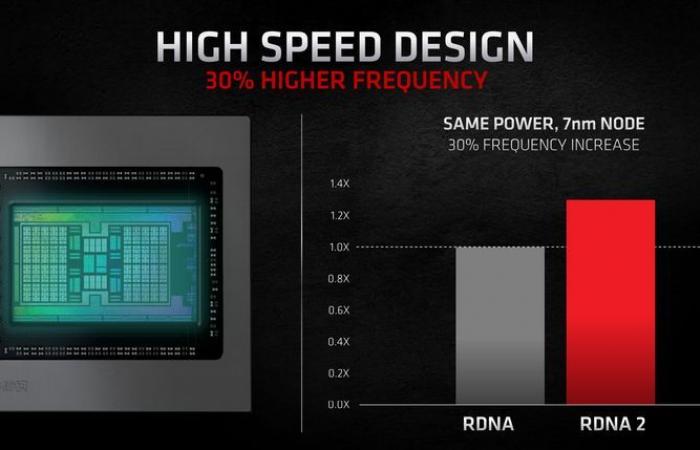 Radeon “Big Navi”: AMD signs its return to the high-end GPU...
