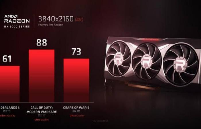 Check out the AMD Radeon RX 6000 announcement here at 9...
