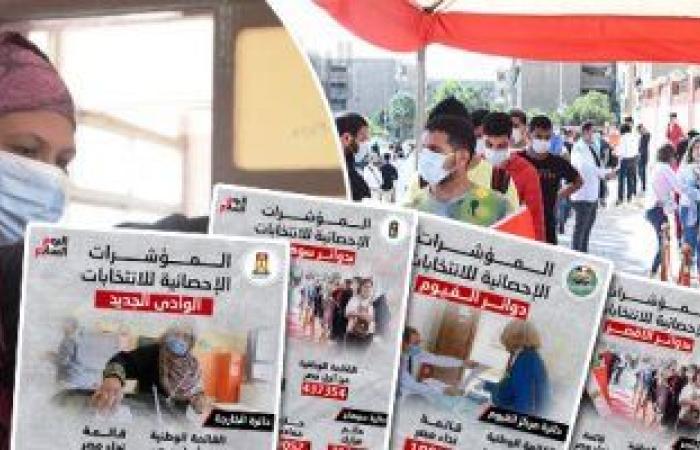 Egypt News Today .. Extending the period for submitting requests for...