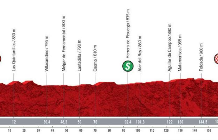 Vuelta 2020: Preview of the ninth stage to Aguilar de Campoo