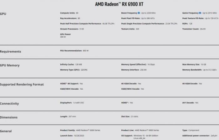 AMD’s Radeon RX 6900 XT and 6800 XT GPUs are finally...