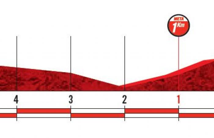 Vuelta 2020: Preview stage 10 to Suances