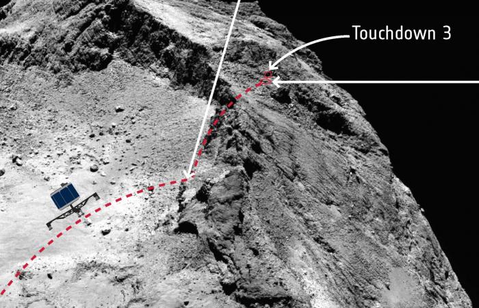Philae’s ‘last mystery’ about comet 67P is finally solved