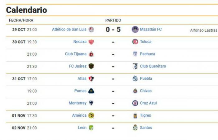 Dates and times of matchday 16 of Liga MX Guard1anes 2020