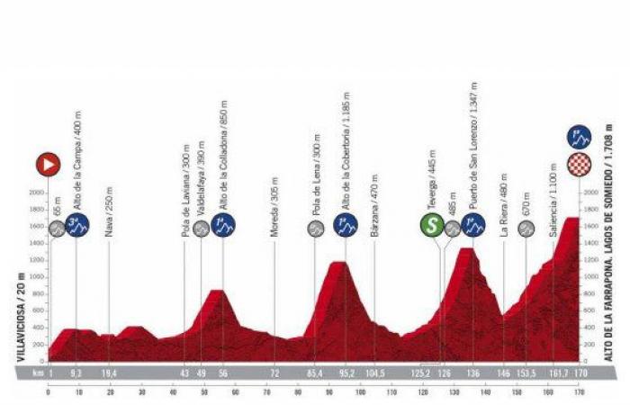 Tour of Spain: Stage 11, Villaviciosa