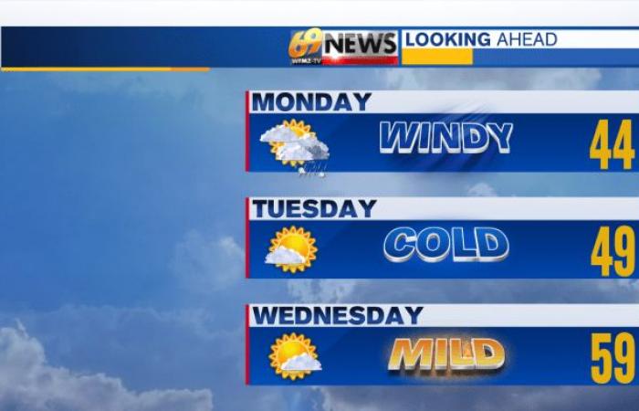 Track a cold start to your week’s weather