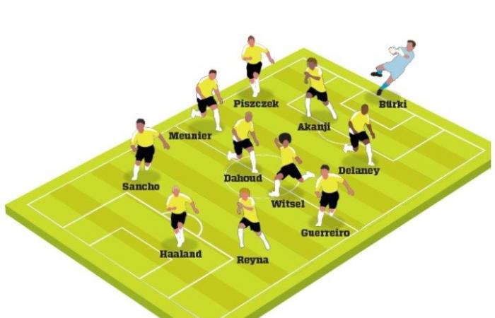 These are the probable lineups in Club Brugge-Boruss …