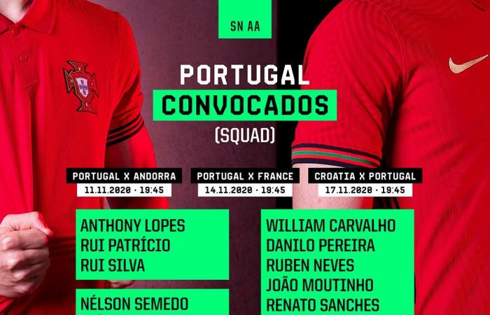 SOBRADOS DE TALENTO: The official call for the Portugal National Team...