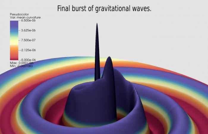 Solving general relativity equations for colliding black holes