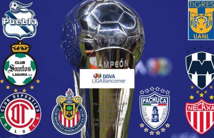 Repechage Liga MX 2020. How it will be played: matches, format...
