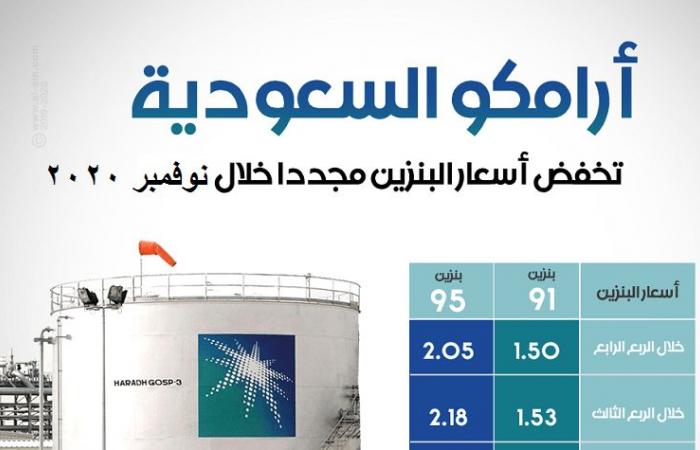 Aramco .. Gasoline prices in Saudi Arabia today after the application...