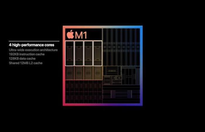 Apple announces the Apple Silicon M1: Ditching x86