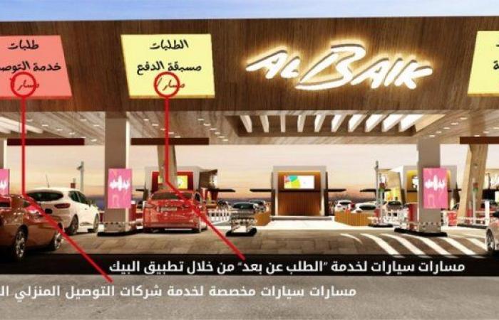 Al-Baik develops the restaurant of the future … and combats Corona