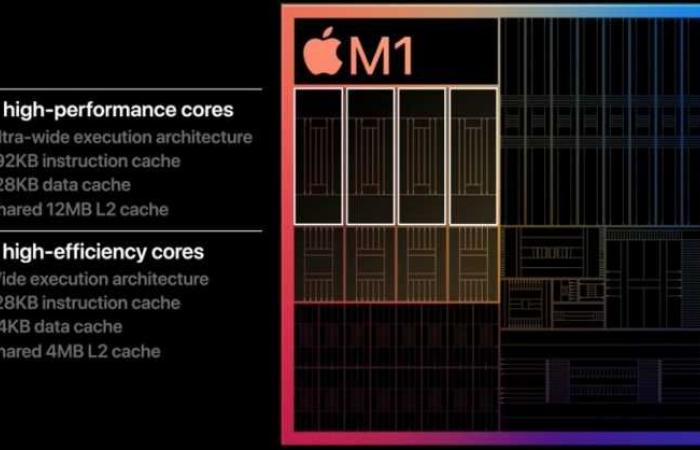 ARM Macs: More details on the Apple M1