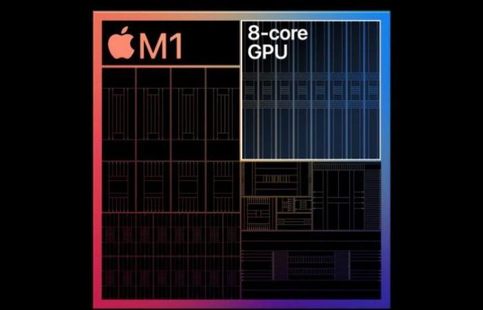 Faced with Macs with dedicated cards, the Apple M1 GPU is...