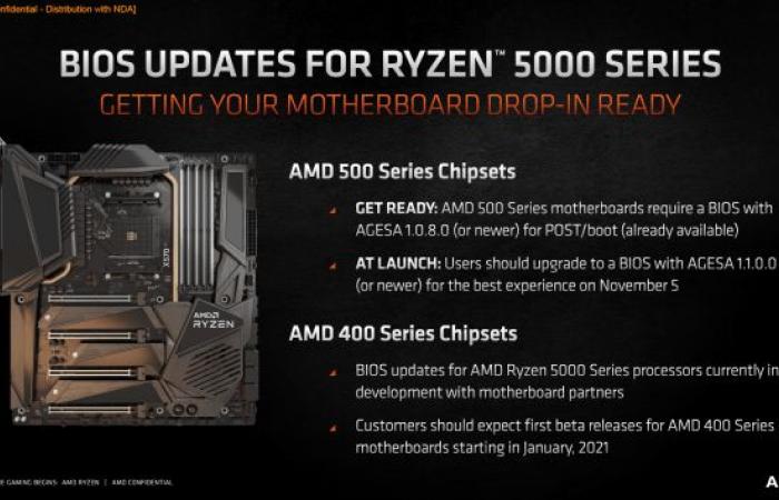 AMD Ryzen 5000: MSI releases BIOS updates for Zen 3 on...