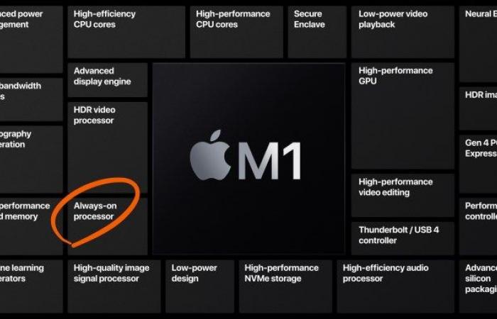 Mac M1: computers that never sleep