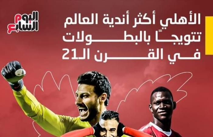 Al-Ahly is the most crowned club in the world in the...
