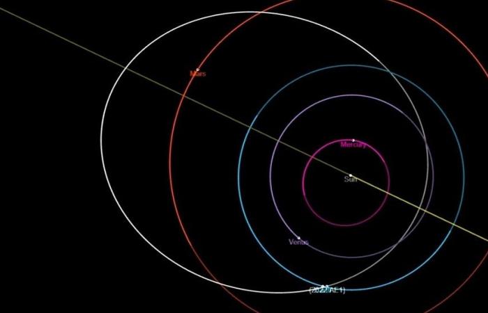 The discovery of an asteroid that could collide with Earth in...