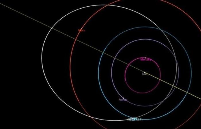 NASA prepares to visit a “golden asteroid” whose precious metal could...