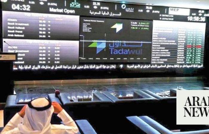 Closing bell — Saudi main index drops 54 points to close at 10,952