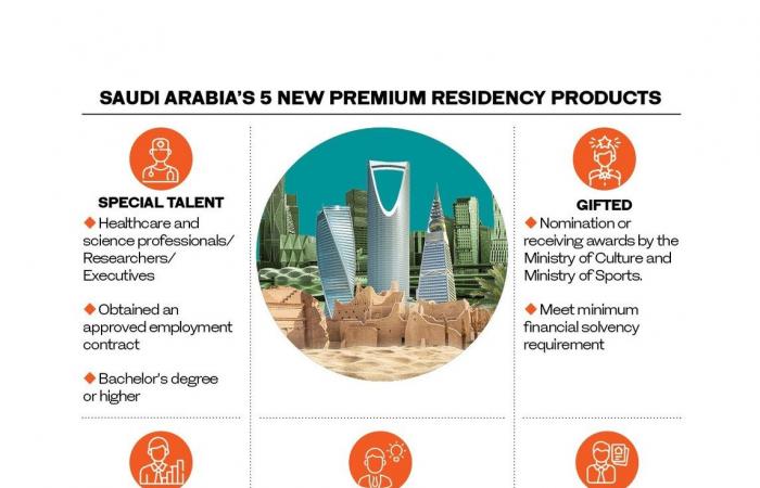 Expo 2030 will represent a milestone for ambitious Saudi future vision, says economy minister
