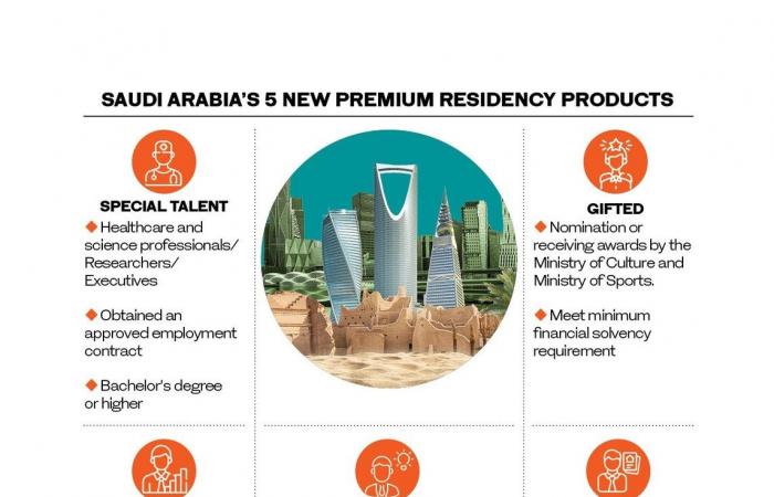 Saudi Arabia’s Quality of Life Program concludes deals worth over $200m to promote positive living