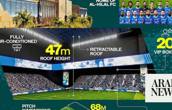 After Messi show, Al-Hilal supporters eye trophy success at new home of Kingdom Arena