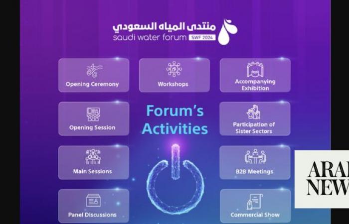 Riyadh to host 2024 Saudi Water Forum