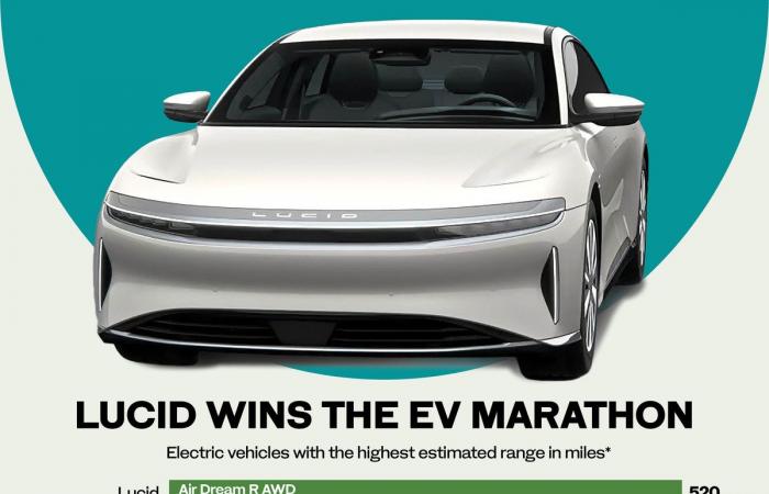 How the adoption of electric vehicles is driving Saudi Arabia’s green agenda