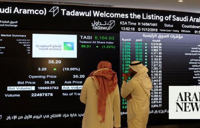 Closing Bell: Saudi main index edges down to close at 12,198