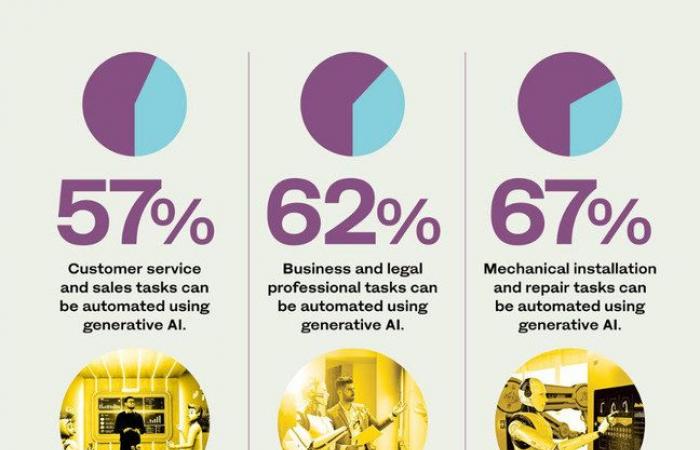 How a Saudi consultancy is helping businesses remain competitive in the age of AI