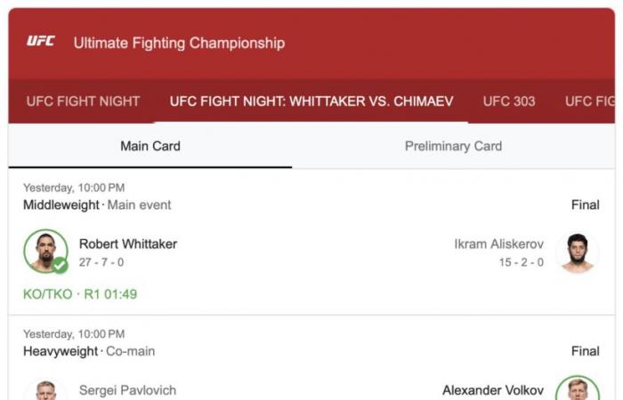Whittaker knocks out Aliskerov, Volkov beats Pavlovich in Riyadh’s UFC ‘Fight Night’