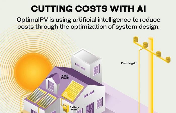 How a Saudi startup is using AI to boost the efficiency and uptake of solar energy
