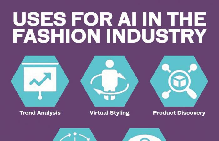 How AI is unlocking the creative potential of Saudi Arabia’s burgeoning fashion industry