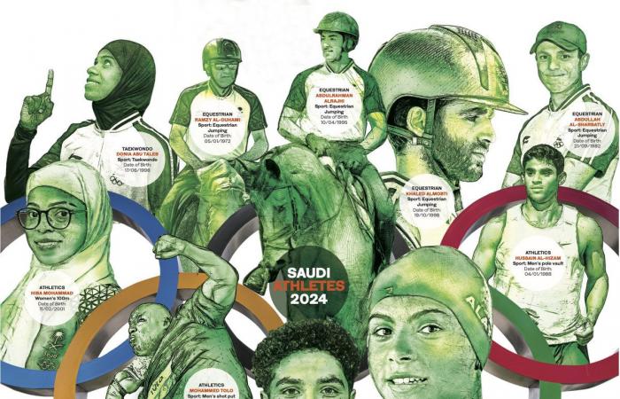 Saudi Arabia’s 10 among the Arab stars to look out for at the Paris Olympics