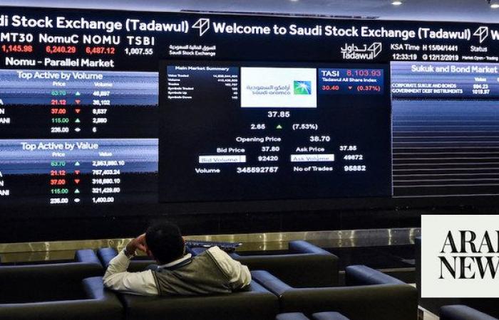 Closing Bell: Saudi, Gulf stocks post gains following global slump