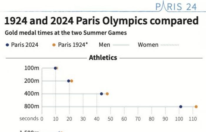 Paris closes out the 2024 Olympics with a final star-studded show