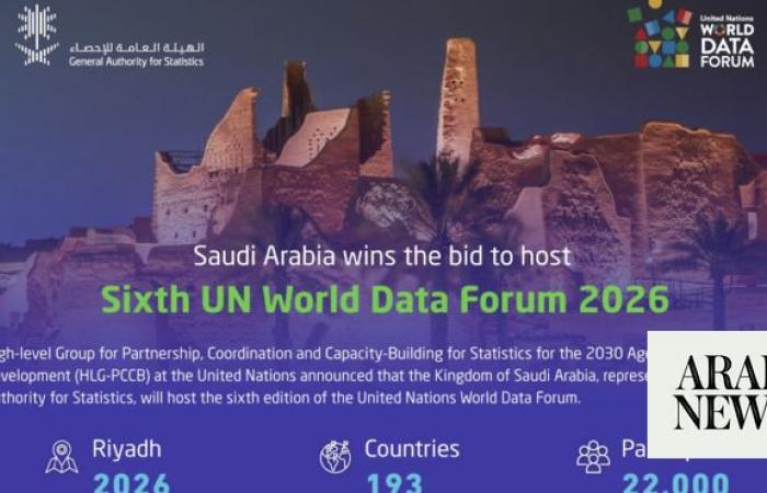 Riyadh wins bid to host UN World Data Forum 2026