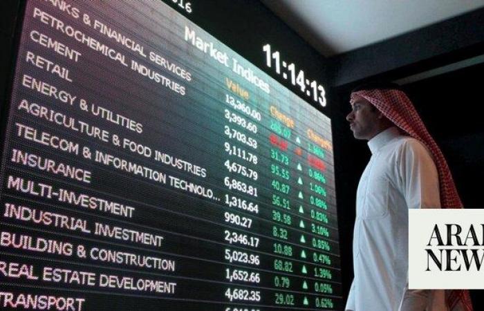 Closing Bell: Saudi main index gains 75 points to end at 12,343