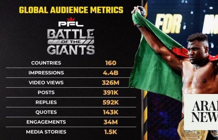 PFL’s Battle of The Giants in Riyadh delivers inside and outside the cage