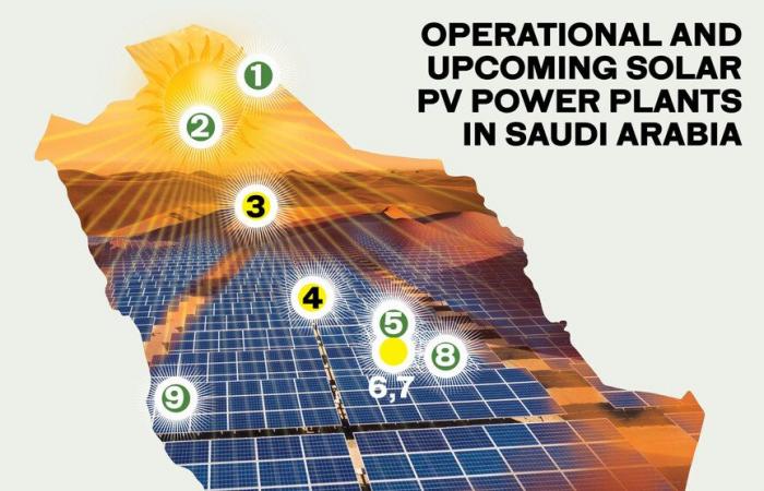 Security Operations Center hosts Dhahran exhibition