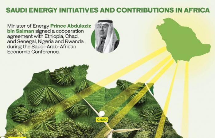 How Saudi Arabia is helping to drive equitable energy transitions in Africa