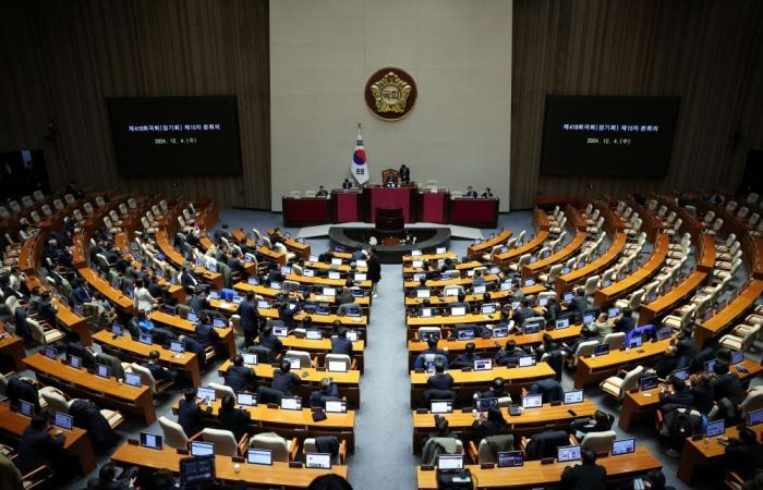 S.Korean president abandons martial law attempt